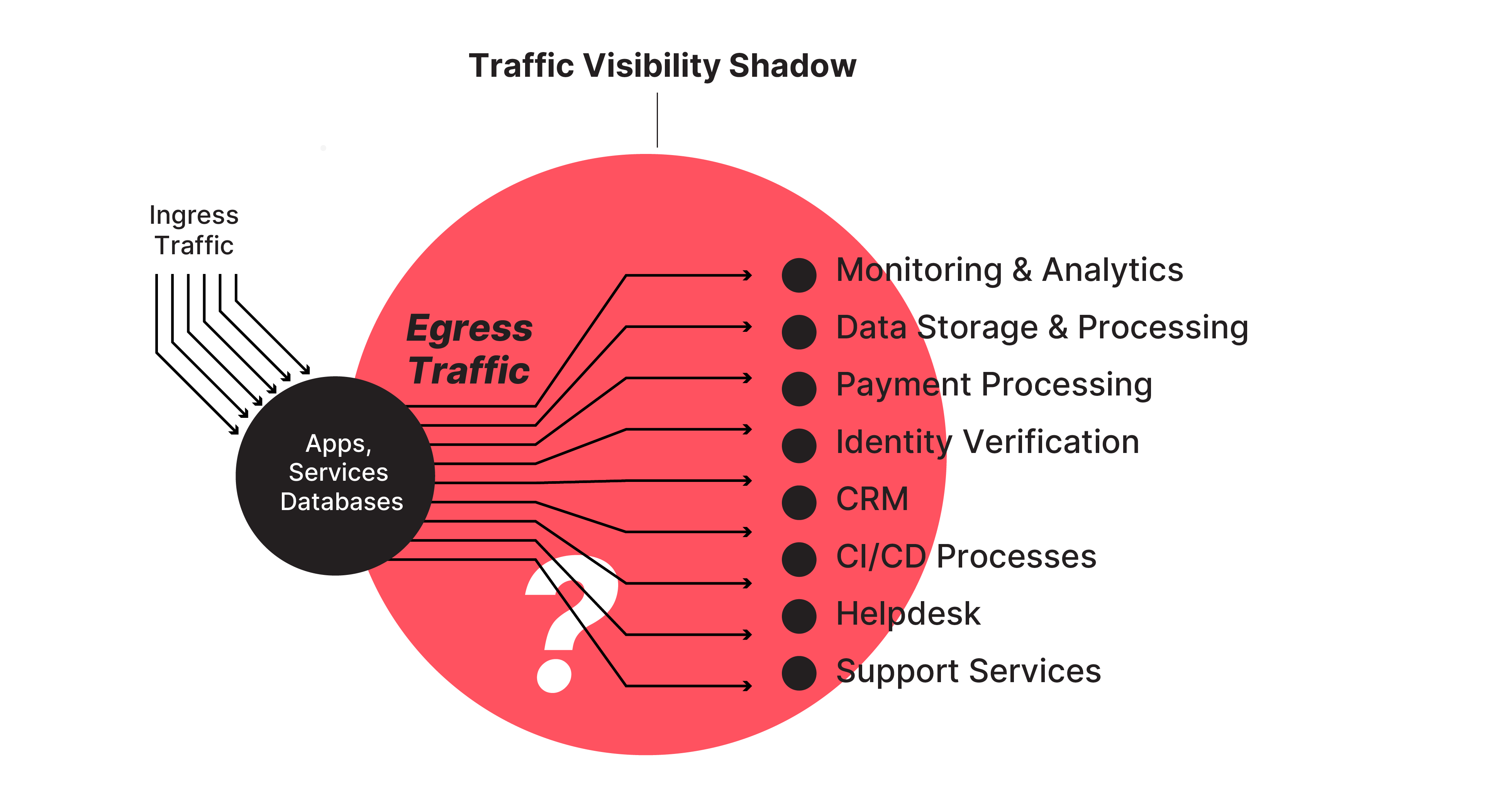 Traffic Egress@3x.png