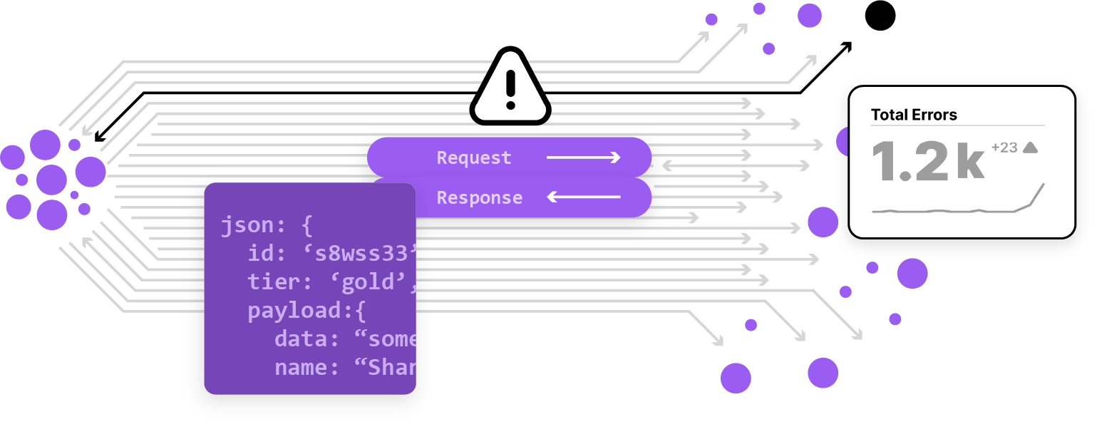 Tap Into Your External API Traffic with eBPF