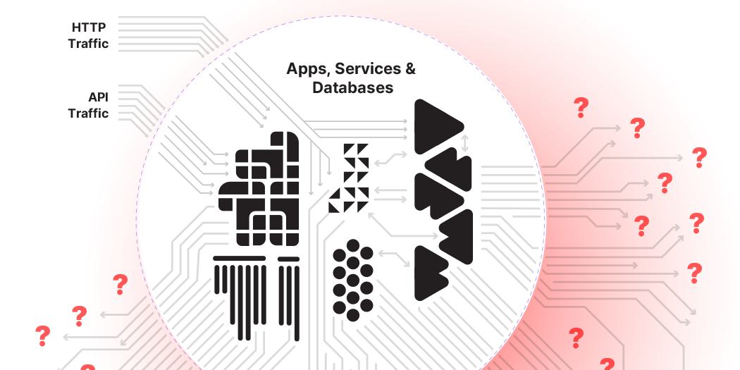 Conquering the Hidden Challenges of External Service Integrations