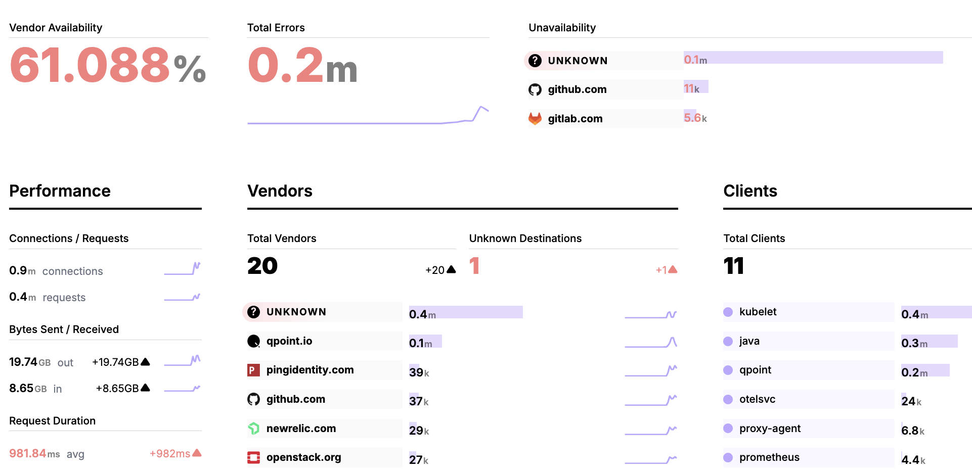 New Year, New User Experience!